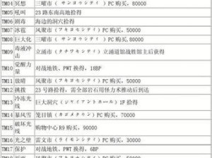 口袋妖怪黑2攻略（打败对手、收集稀有妖怪、掌握战术技巧的关键秘籍）