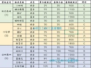 明日之后第4季技能点攻略（掌握关键技能点，成为顶尖生存专家）
