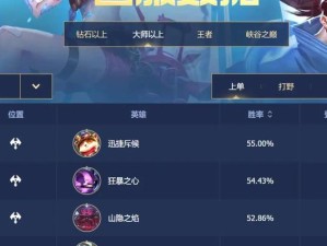 提莫手游新手出装攻略（掌握关键装备，让提莫成为你的最佳助手）