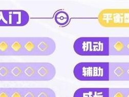 以诸神之战妖刃技能搭配攻略（终极技能组合、技能点分配、属性提升、装备选择，一网打尽！）