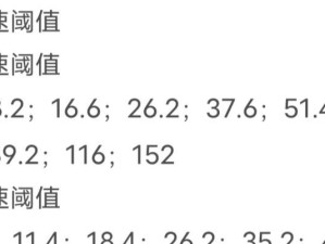 《伽罗皮肤铭文出装攻略最新》（掌握伽罗皮肤的铭文和出装策略，成为游戏中的绝对强者）