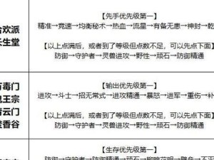 《梦幻新诛仙》体力活力回复大揭秘（如何快速回复体力活力，让你在游戏中不再束手无策？）