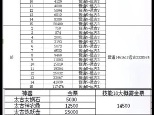《传奇手游转生攻略大揭秘！》（超级独家攻略分享，让你一次转生玩得如鱼得水）
