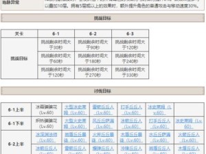 攻略原神深境螺旋第六层9星速刷攻略：打法详解