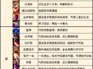 巨龙时代战士技能加点攻略（探索巨龙世界，成为顶级战士！）
