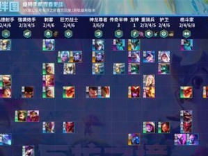 神龙烈焰炮手出装攻略（打造无敌输出，高爆发ADC必备装备）