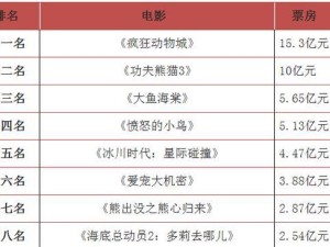 如何成为以票房大卖王电影类型攻略的游戏主题电影？（15部让你学会以游戏为主打的电影类型）