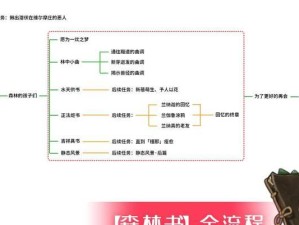 原神须弥书页任务攻略（一场冒险解读神秘的传说，探索隐藏在蒙德大陆的宝藏）