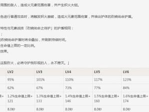 原神托马护盾机制揭秘（分析护盾强度、使用技巧，助你在战斗中获胜）