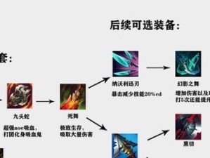 剑圣新装备出装攻略（打造最强剑圣神装，无敌于江湖之上！）