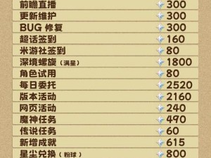 《探索原神世界的小小攻略》（解锁秘籍，畅游奇妙的大陆）