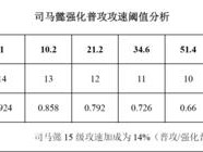 传统司马懿铭文出装攻略（探索最强铭文搭配，打造无敌司马懿）