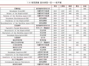 魔兽世界6要塞攻略指南（建立强大势力，征服战场！）